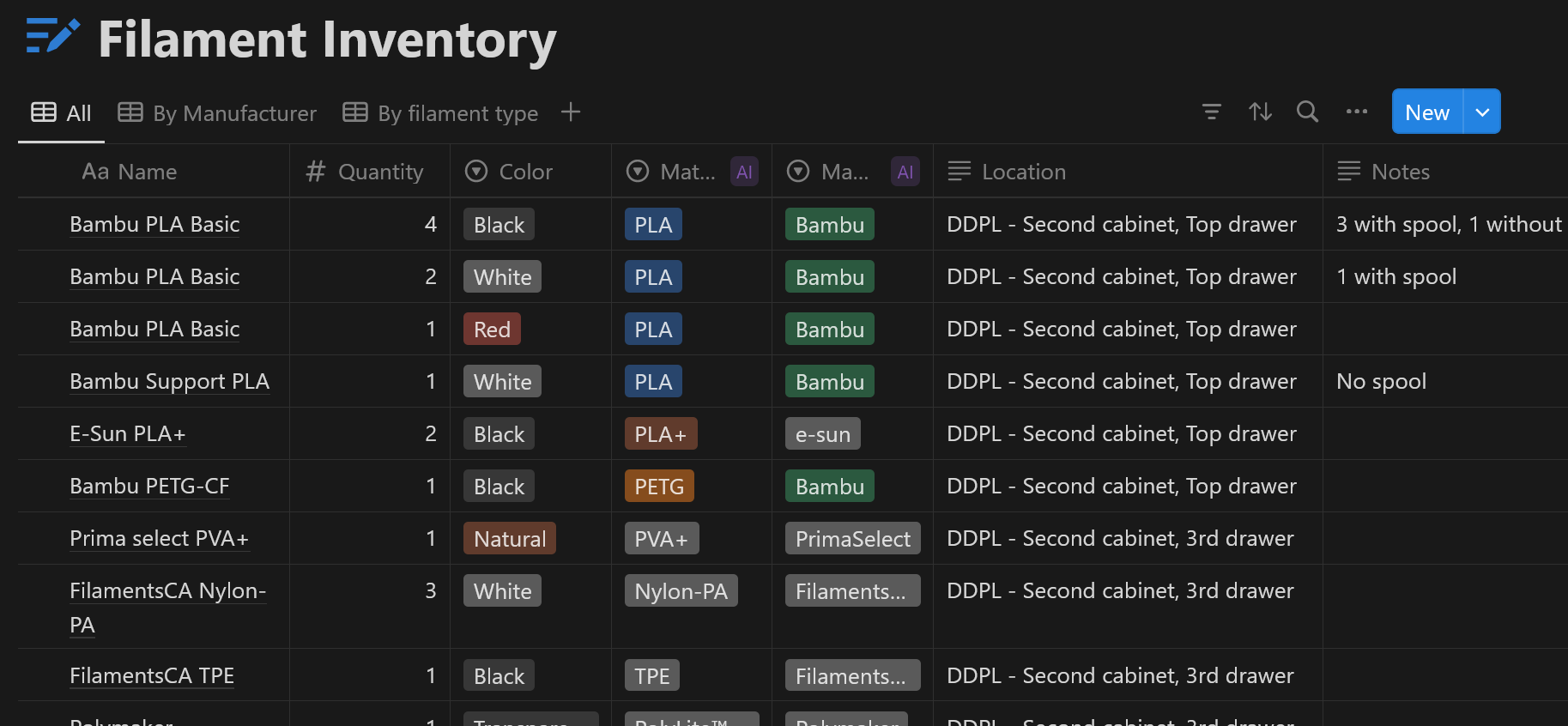 Notion Internal Database Overview